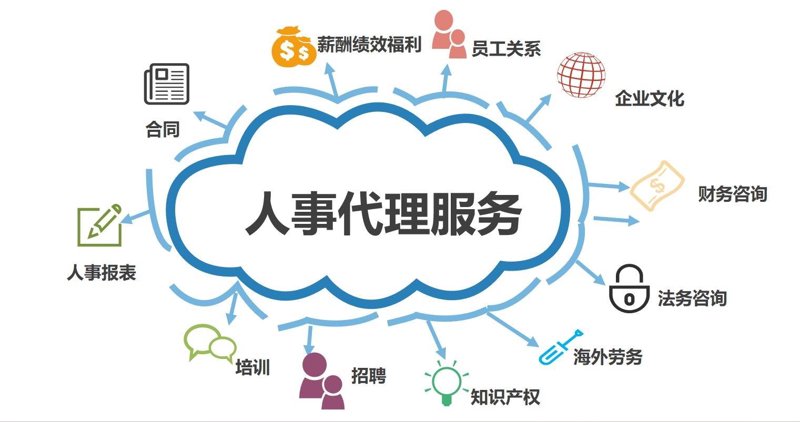 人事代理行业的最新动态及未来发展