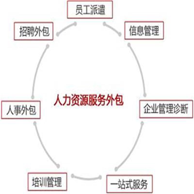 企业培训方案：打造高效团队的金钥匙