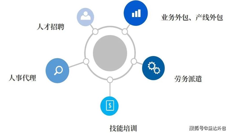 精准把握企业需求 倾力打造人事代理新生态